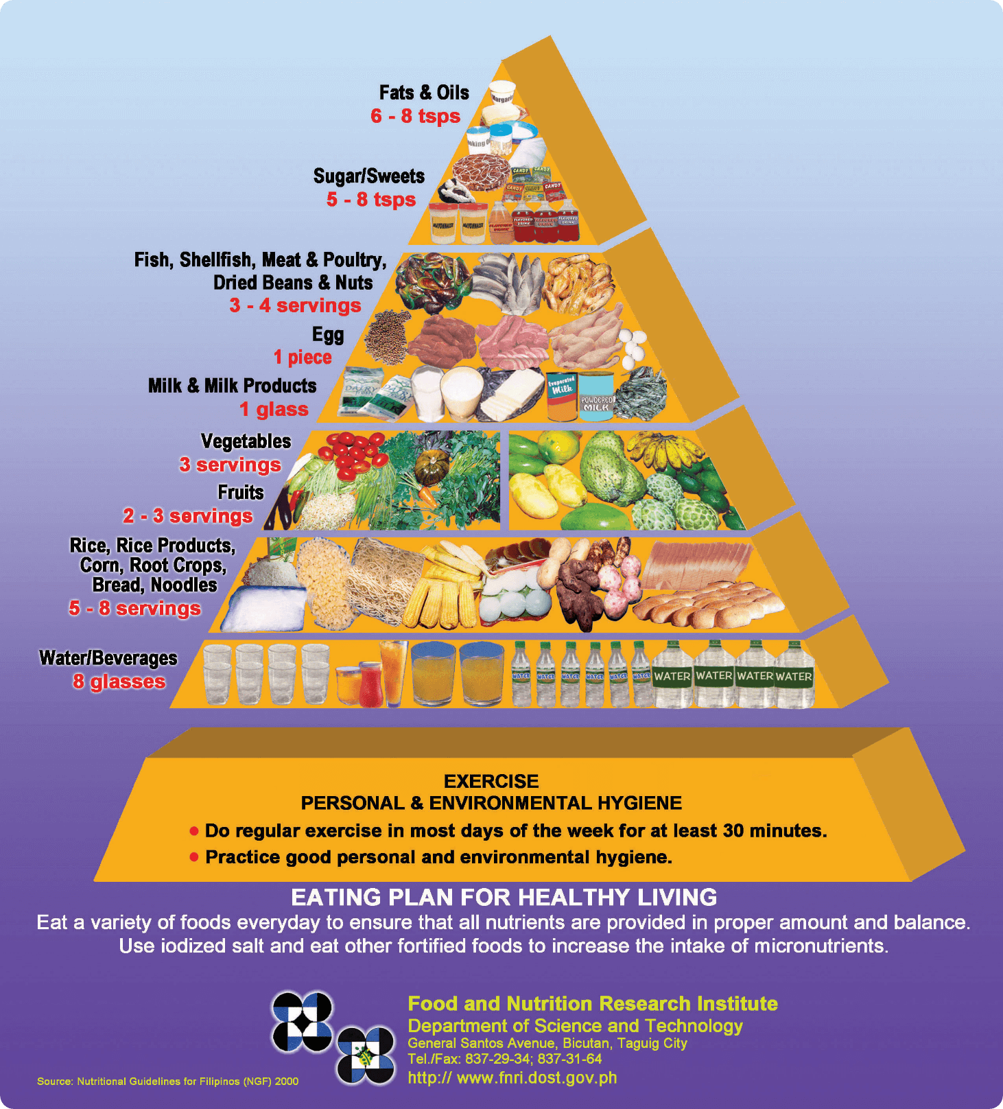 Protein Sources in Food | Articles | Nutrition Masterclass 